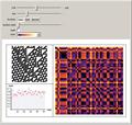Global Recurrence Plot of Cellular Automaton Dynamic