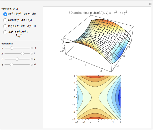 Graph And Contour Plots Of Functions Of Two Variables Wolfram Demonstrations Project