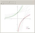 Graphs of Exponential and Logarithmic Functions