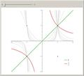 Graphs of Powers and Their Reciprocals