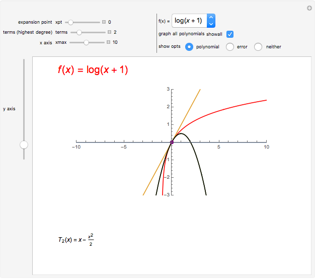 Graphs Of Taylor Polynomials Wolfram Demonstrations Project