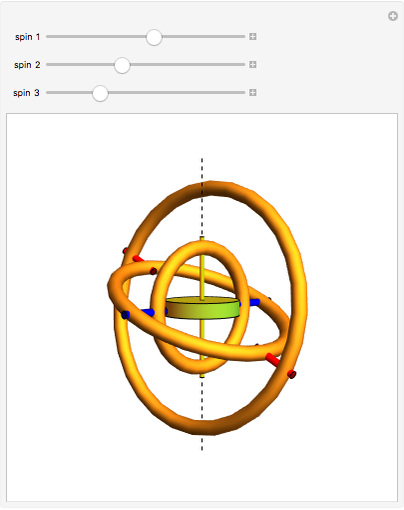 Gyroscope - Wolfram Demonstrations Project