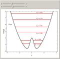Harmonic-Gaussian Double-Well Potential