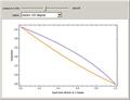 High-Pressure Vapor-Liquid Equilibrium Data for a Binary Mixture: the Poynting Factor Correction