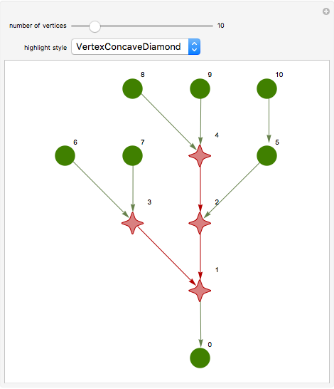 Highlight Graph Elements - Wolfram Demonstrations Project