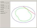 Holditch Curves inside an Ellipse