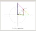How the Trigonometry Functions Are Related