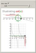 Illustrating Cotangent with the Unit Circle