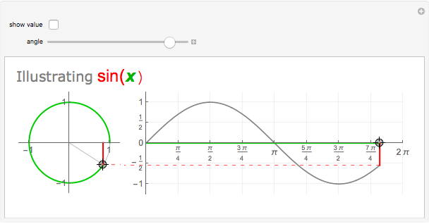 Illustrating Sine with the Unit Circle - Wolfram Demonstrations Project