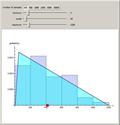 Impact of Sample Size on Approximating the Triangular Distribution