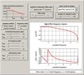 Infinite Impulse Response (IIR) Digital Low-Pass Filter Design by Butterworth Method