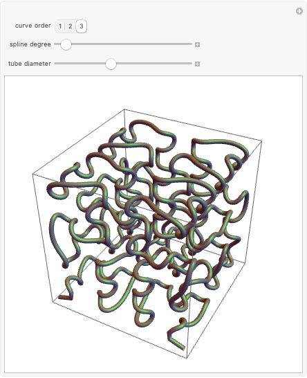 B-Spline Curve with Knots - Wolfram Demonstrations Project