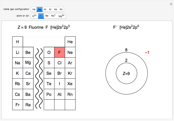 ions-with-noble-gas-configurations-wolfram-demonstrations-project