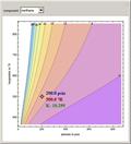 K-value of Several Hydrocarbons versus Temperature and Pressure