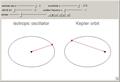 Kepler and Oscillator Elliptical Orbits