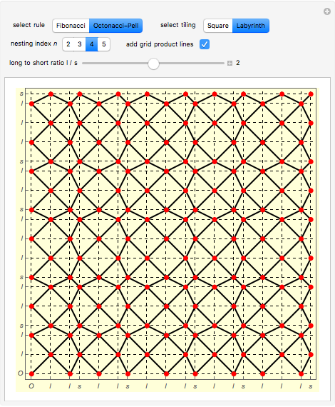 Labyrinth Tiling from Quasiperiodic Octonacci Chains - Wolfram ...