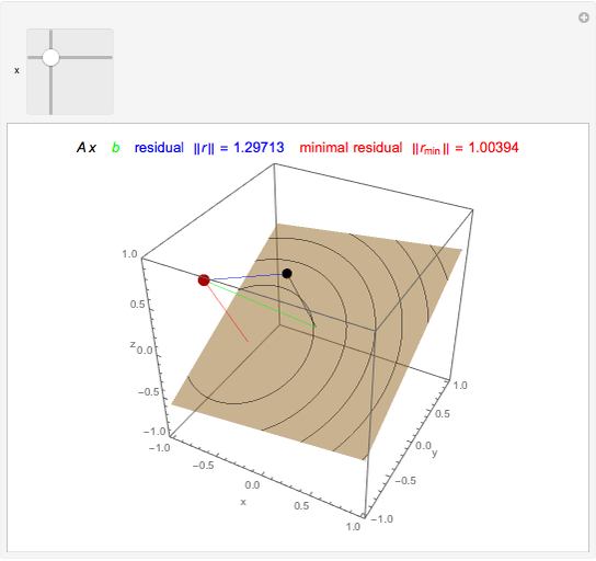 Comparing Least-Squares Fit and Least Absolute Deviations Fit - Wolfram  Demonstrations Project