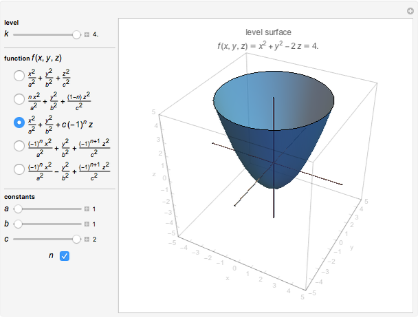 Level Surfaces and Quadratic Surfaces - Wolfram Demonstrations Project