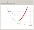 Limit of a Function at a Point
