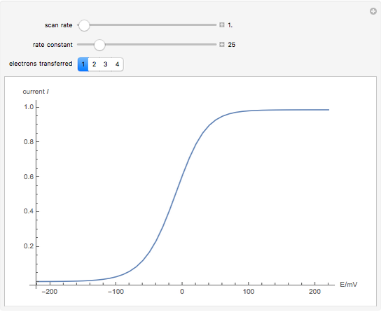 Linear Sweep Voltammetry: Infinite Series Approximation - Wolfram  Demonstrations Project