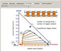 Liquid-Liquid Extraction (LLE) on a Right-Triangle Ternary Phase Diagram