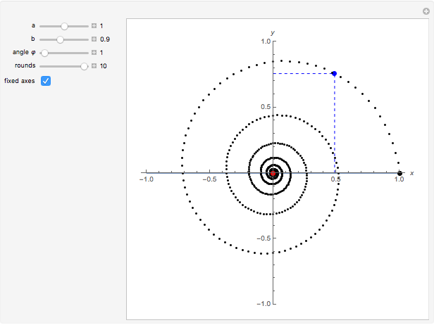 Logarithmic Spiral - Wolfram Demonstrations Project