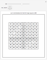 Munching Squares -- from Wolfram MathWorld