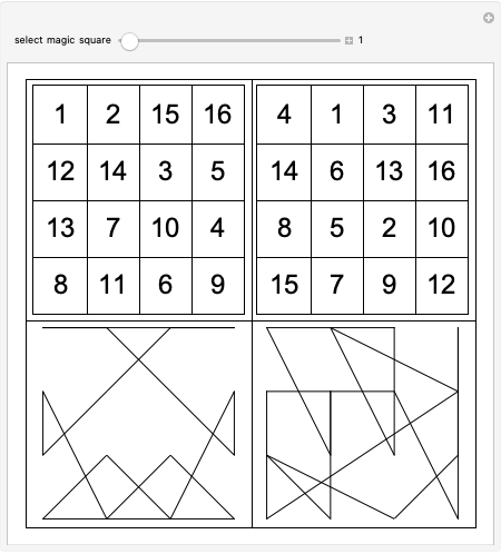 Munching Squares -- from Wolfram MathWorld