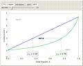 Mass Balances for Binary Vapor-Liquid Equilibrium (VLE)