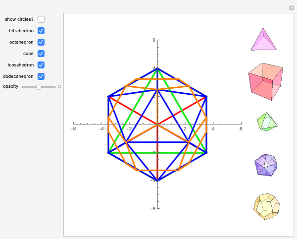 Metatron S Cube And The Platonic Solids Wolfram Demonstrations