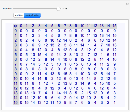 Creep dance premium Modular Arithmetic Tables - Wolfram Demonstrations Project