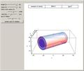 Moment of Inertia of a Cylinder about Its Perpendicular Axis