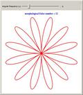 Morphological Euler Number from the Polar Plots of Sine Functions
