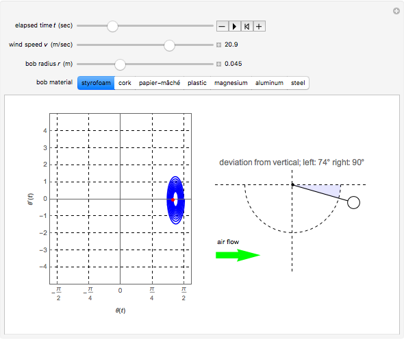 Motion of a Pendulum in the Wind - Wolfram Demonstrations Project