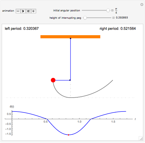 Motion of Pendulum Interrupted by a Peg - Wolfram Demonstrations Project