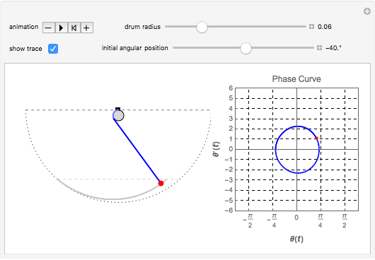 Motion of Pendulum with Varying Length - Wolfram Demonstrations Project