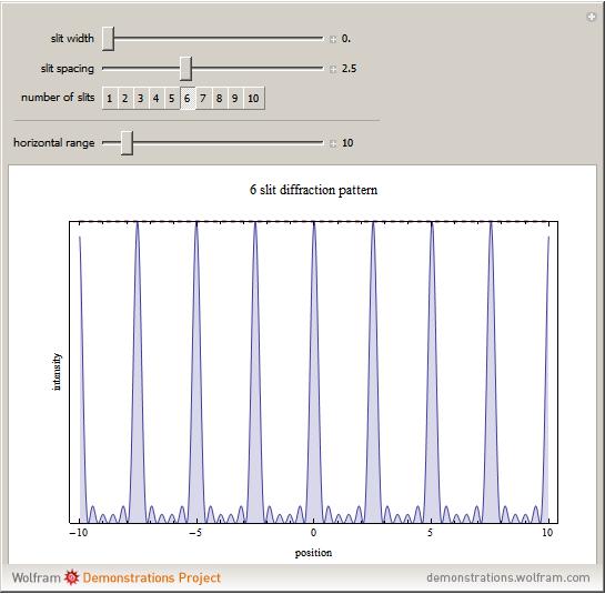 Wolfram Demonstrations Project