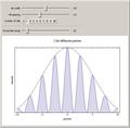 Multiple Slit Diffraction Pattern