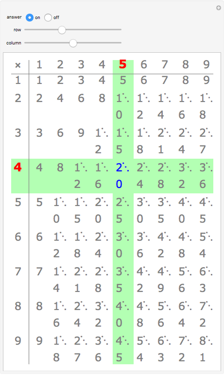 Multiplication Table - Wolfram Demonstrations Project