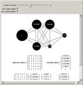 Network Centrality Using Eigenvectors