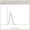 Normal and Log-Normal Probability Density Functions with Identical Mean and Standard Deviation