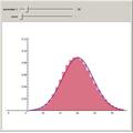 Normal Approximation to a Poisson Random Variable