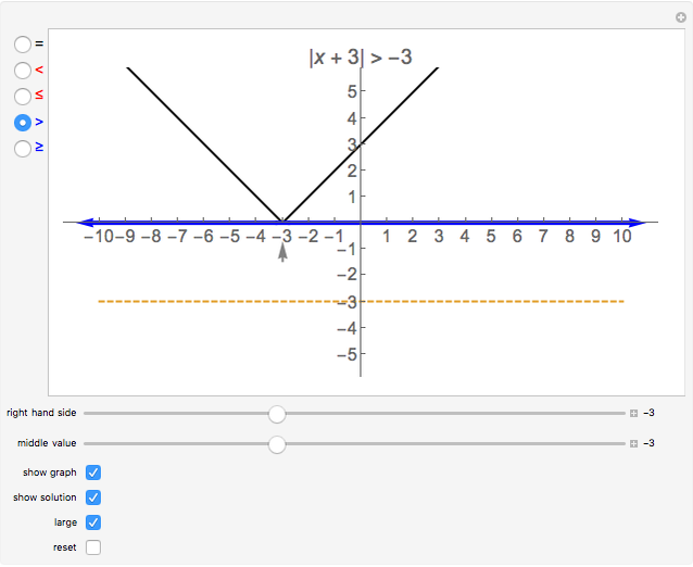 Number Line Solutions To Absolute Value Equations And Inequalities Wolfram Demonstrations Project