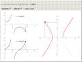 Parametric Equations for a Hyperbola