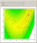 Particle Swarm Optimization for 2D Problems