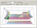 Periodic Table in 3D