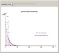 Photon Number Distributions