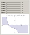 Plot a Quintic Polynomial