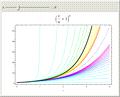 Polynomial Approximation of the Exponential Function