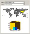 Population Cube